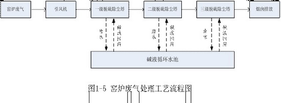 尊龙凯时官网版登录·(中国)官网