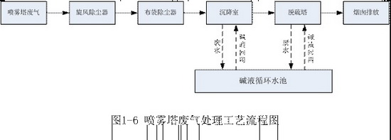 尊龙凯时官网版登录·(中国)官网