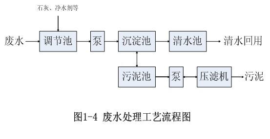 尊龙凯时官网版登录·(中国)官网