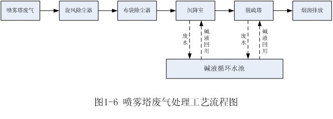 尊龙凯时官网版登录·(中国)官网