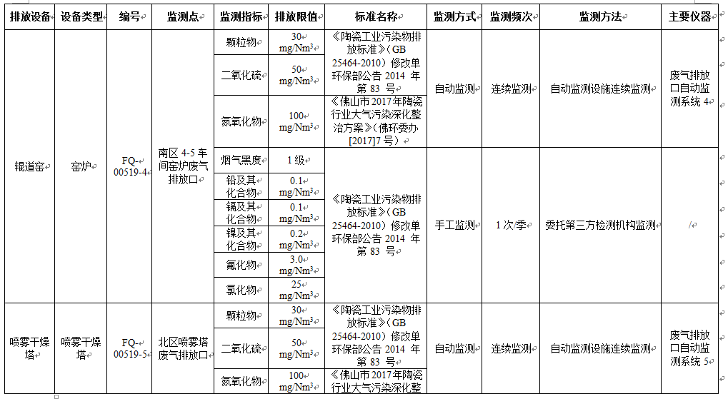 尊龙凯时官网版登录·(中国)官网