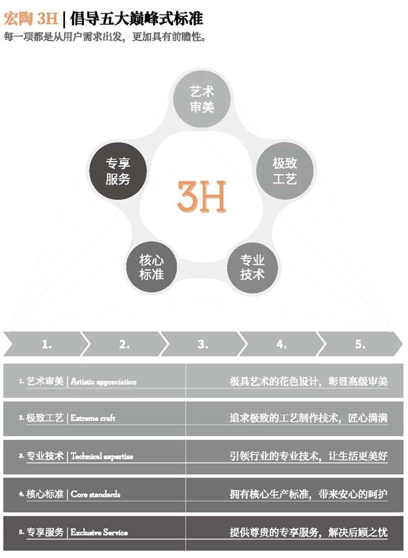 尊龙凯时官网版登录地砖3H先容