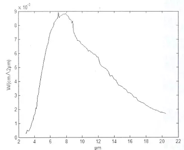 尊龙凯时官网版登录测试图二