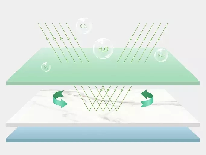 尊龙凯时官网版登录康健净界瓷砖地砖无辐射