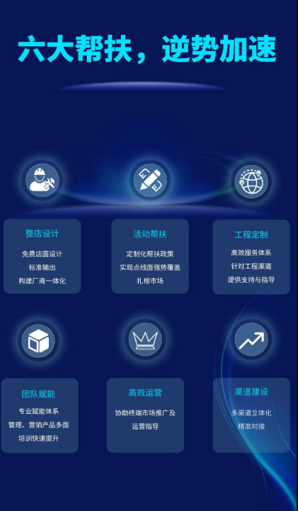 尊龙凯时官网版登录地砖六大帮扶政策